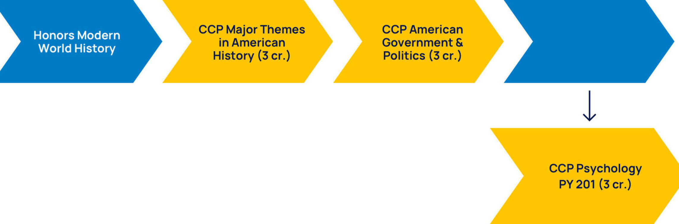 Social studies ccp sample pathway
